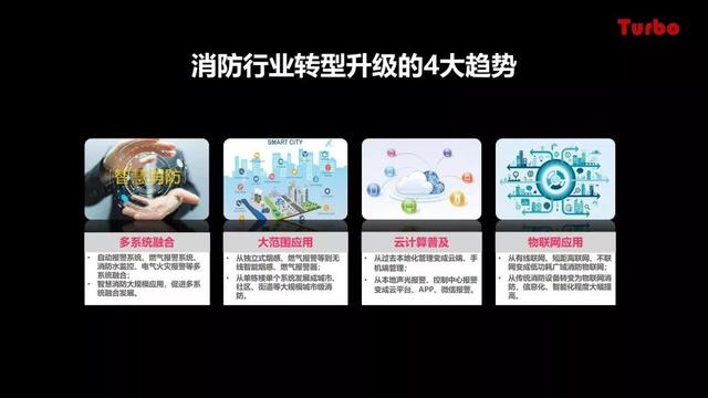 智慧城市沙龍 | 拓寶科技應邀分享城市級智慧消防推進思路與經(jīng)驗