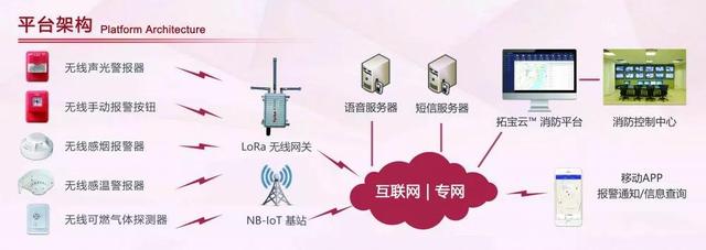 廣州消防展，拓寶科技LoRa/NB-IoT無線消防報警解決方案備受矚目